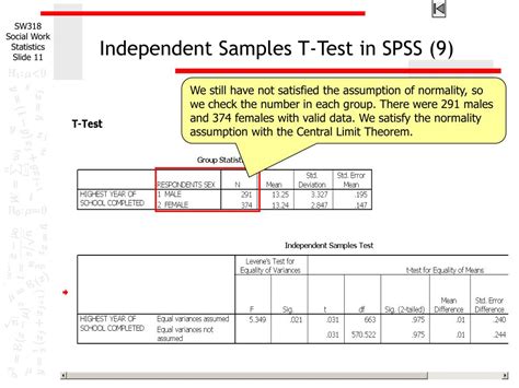 SPSS Independent Samples T.